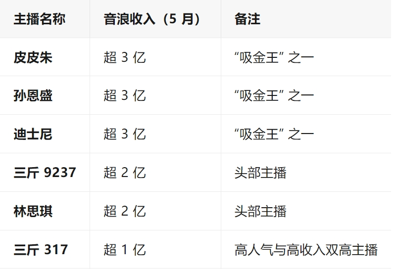 网红PK一分钟刷10万验资?