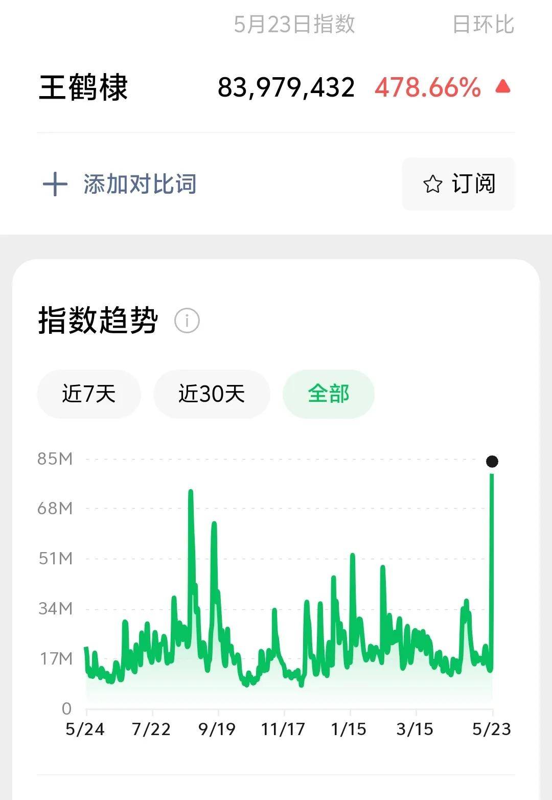王鹤棣掉粉20万,路人缘崩塌难挽回