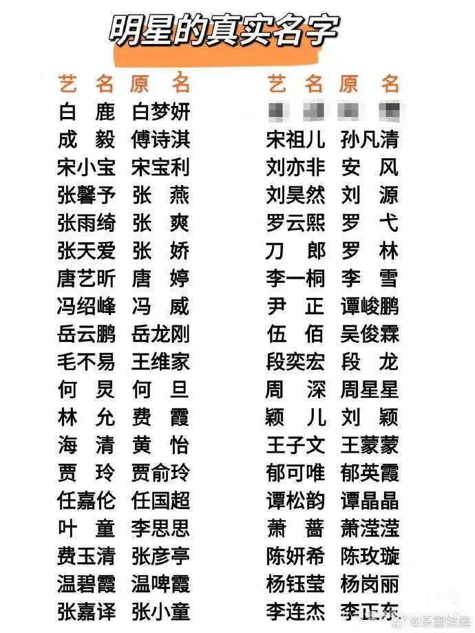 谭松韵失一番 宋祖儿好评 张凯丽被批 无番位时代?