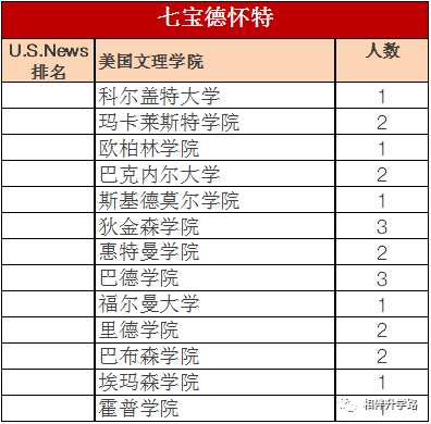 魔都网红国际校PK:星河湾VS七宝德怀特