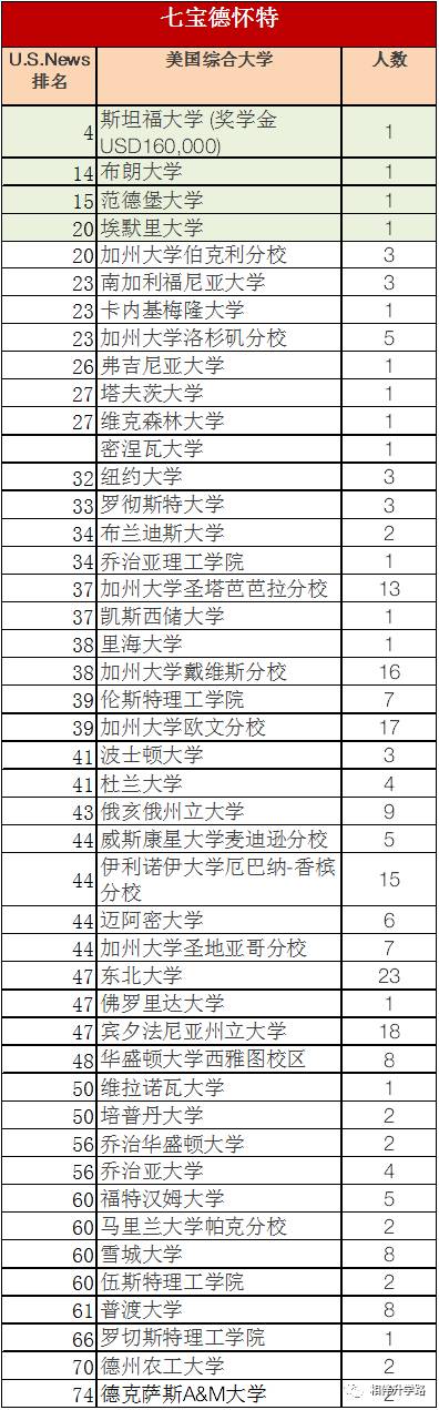魔都网红国际校PK:星河湾VS七宝德怀特
